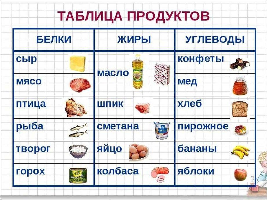 Слово которое содержит суп