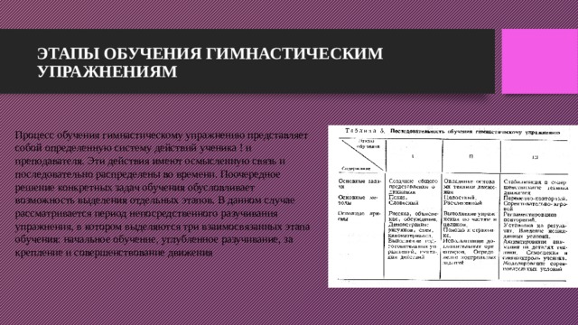 Этапы обучения. Методика обучения гимнастическим упражнениям.