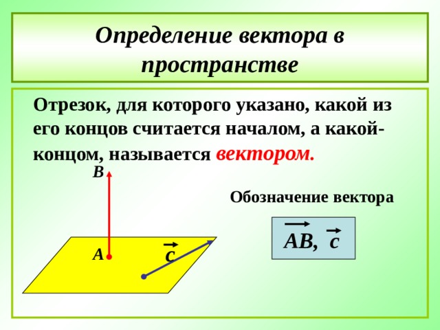 Определение вектора в пространстве  Отрезок, для которого указано, какой из его концов считается началом, а какой- концом, называется вектором . В Обозначение вектора АВ, с  с А 