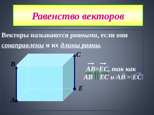 Равенство векторов Векторы называются равными , если они сонаправлены и их длины равны . С В АВ=ЕС, так как  АВ ЕС и АВ = ЕС Е А 