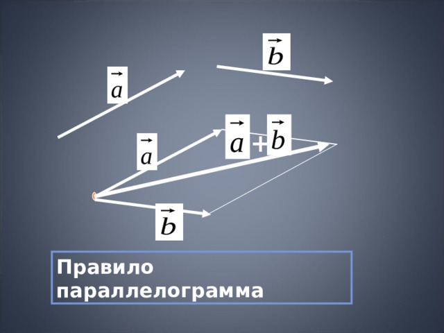+ Правило параллелограмма 