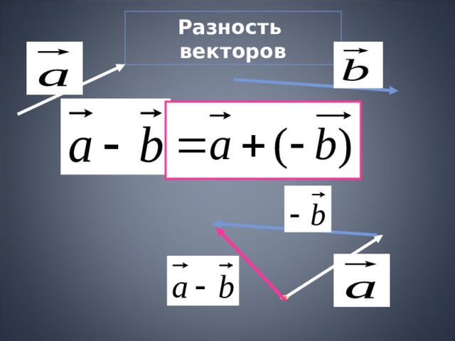 Разность векторов 
