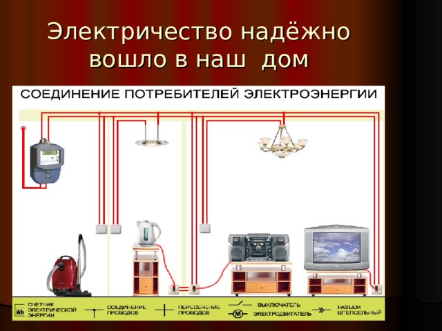 Электричество надёжно вошло в наш дом 