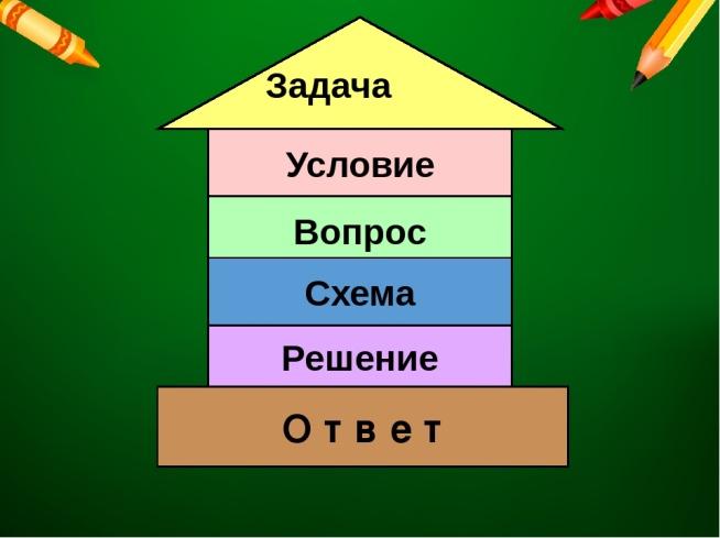 Презентация на тему задача 1 класс математика