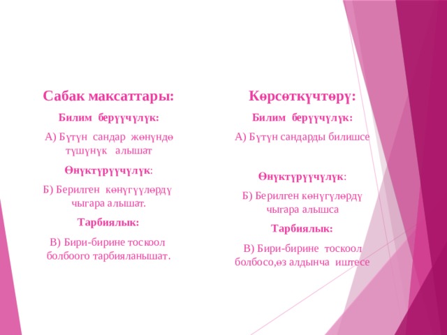 Сабак максаттары: Көрсөткүчтөрү: Билим берүүчүлүк: Билим берүүчүлүк: А) Бүтүн сандар жөнүндө түшүнүк алышат А) Бүтүн сандарды билишсе Өнүктүрүүчүлүк : Б) Берилген көнүгүүлөрдү чыгара алышат. Өнүктүрүүчүлүк : Тарбиялык: Б) Берилген көнүгүлөрдү чыгара алышса В) Бири-бирине тоскоол болбоого тарбияланышат . Тарбиялык: В) Бири-бирине тоскоол болбосо,өз алдынча иштесе 