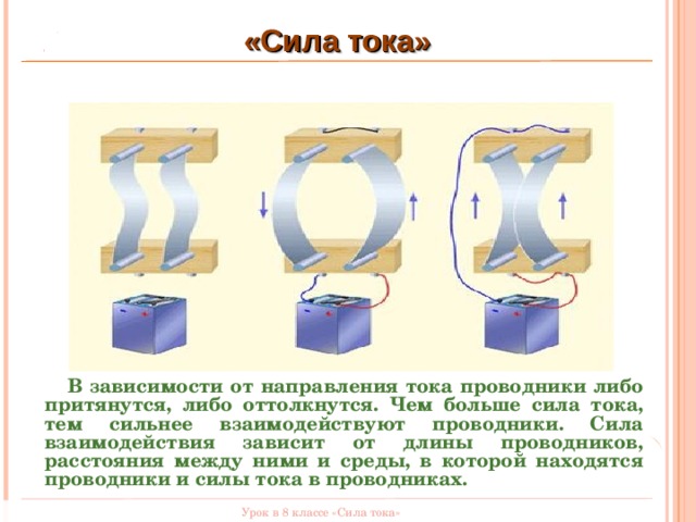 Катушки на рисунке притягиваются отталкиваются