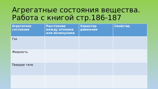 Агрегатные состояния вещества. Работа с книгой стр.186-187 Агрегатное состояние Расстояние между атомами или молекулами Газ Характер движения Жидкость Свойства Твердое тело 