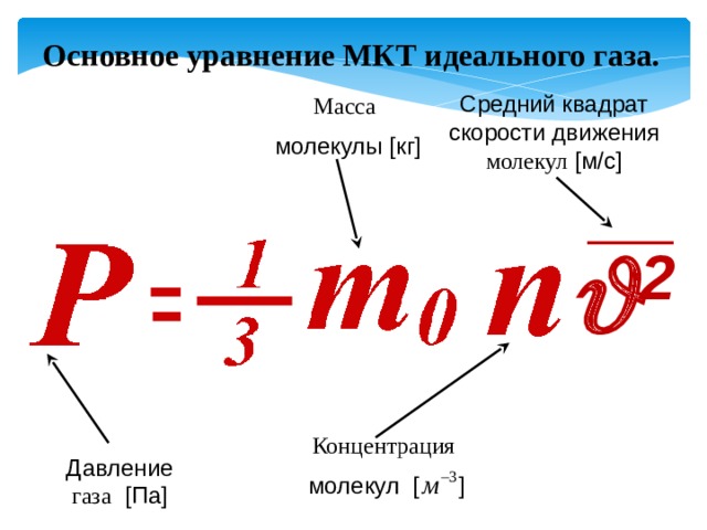 Основное уравнение МКТ идеального газа. Средний квадрат скорости движения молекул  [м/с] Масса  молекулы [кг]  2 Концентрация  молекул [ ] Давление газа  [Па] 
