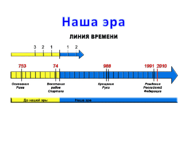 Каждый учебный год начинается в сентябре одного года и заканчивается в мае следующего нарисуй ленту