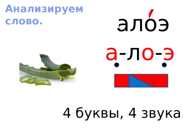 Анализируем слово. алоэ а -л о - э  Делим на слоги, ударный, букв, звуков, слабая позиция. 4 буквы, 4 звука.  