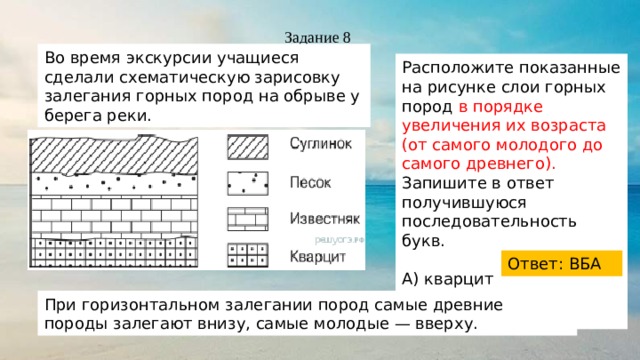 Расположите показанные на рисунке слои горных пород в порядке увеличения их возраста от самого моло