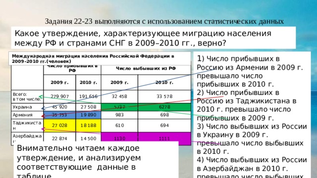 Какое утверждение характеризует. Какое утверждение характеризующее миграции населения между р. Задания по географии с использованием статистического материала.