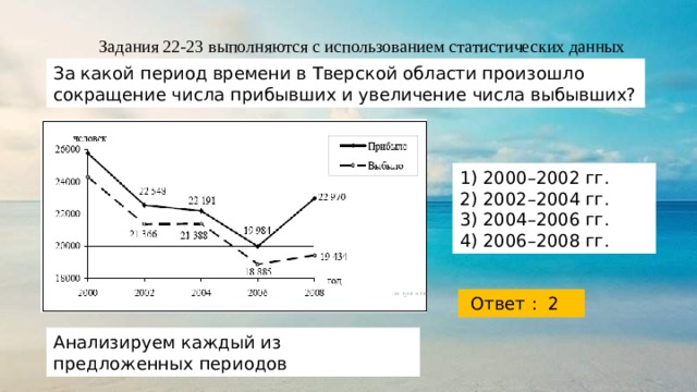 Пользуясь рисунком поставьте соответствие каждому из указанных периодов времени характеристику