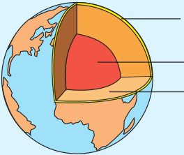 Схема внутреннего строения земного шара нарисовать