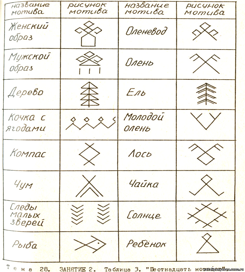Коми узоры и орнаменты. Коми орнамент значение. Национальный орнамент Коми народа. Коми орнамент обозначение. Коми орнамент символы.