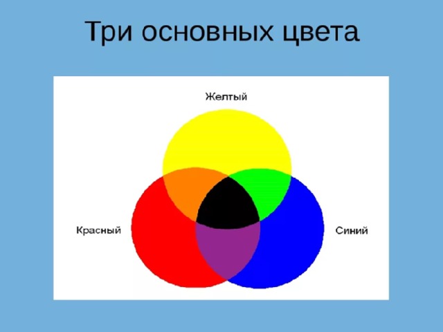 Как называется цвет которым рисуют цвет фона основной цвет главный цвет