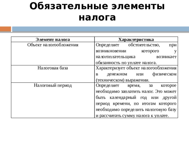 Обязательные элементы налога Элемент налога Характеристика Объект налогообложения Определяет обстоятельство, при возникновении которого у налогоплательщика возникает обязанность по уплате налога. Налоговая база Характеризует объект налогообложения в денежном или физическом (техническом) выражении. Налоговый период Определяет время, за которое необходимо заплатить налог. Это может быть календарный год или другой период времени, по итогам которого необходимо определить налоговую базу и рассчитать сумму налога к уплате. 10 