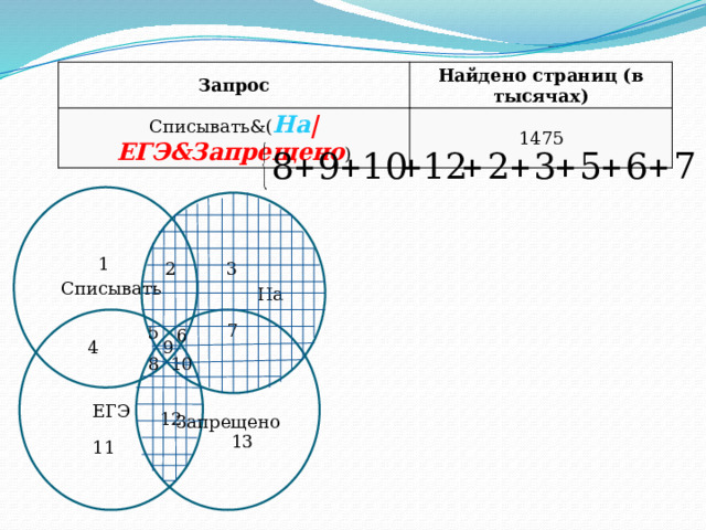 Запрос Списывать&( На |ЕГЭ&Запрещено ) Найдено страниц (в тысячах) 1475  Списывать  На 1 3 2  Запрещено ЕГЭ 7 5 6 4 9 10 8 12 13 11 