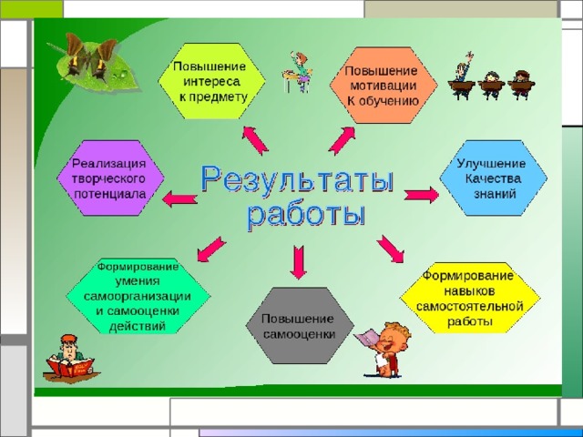 Личностный рост презентация