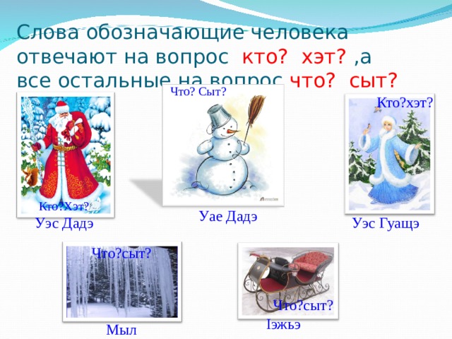 Слова обозначающие человека отвечают на вопрос кто? хэт? ,а все остальные на вопрос что? сыт? Что? Сыт? Кто?хэт? Кто?Хэт? Уае Дадэ Уэс Дадэ Уэс Гуащэ Что?сыт? Что?сыт? I эжьэ Мыл 