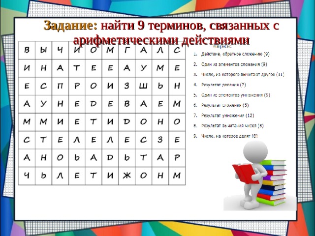 Найдите в филворде 11 слов относящихся к теме современная политическая карта мира