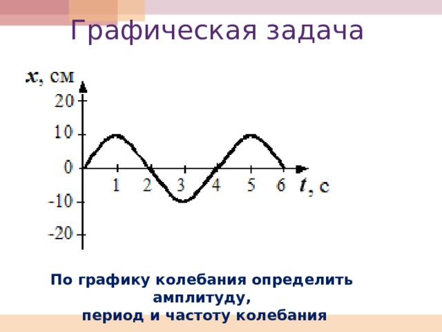 Каковы амплитуда и период гармонического колебания график которого показан на рисунке 30