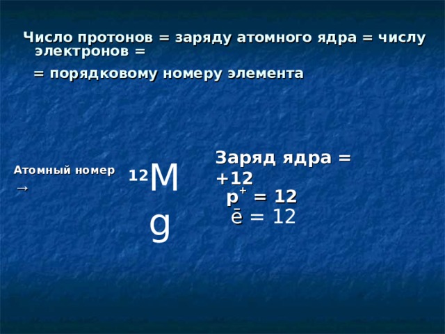 Число протонов = заряду атомного ядра = числу электронов  =  = порядковому номеру элемента  Заряд ядра = +12 Mg Атомный номер → 12 p + = 1 2 ē = 1 2 