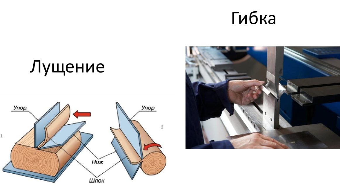Обработка удаление. Технологии механической обработки материалов 5 класс. Технология обработки с удалением части материала. Обработка без удаления части материала. Нож для лущения шпона.
