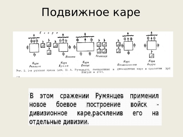 Подвижное каре 