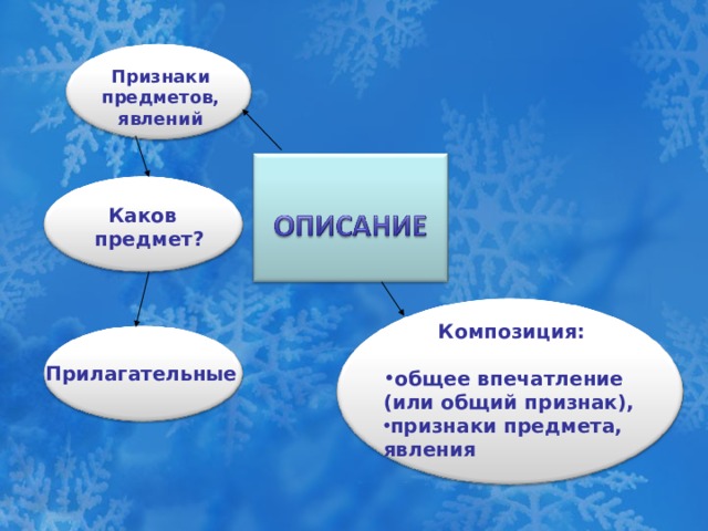 Описание природы 6 класс презентация