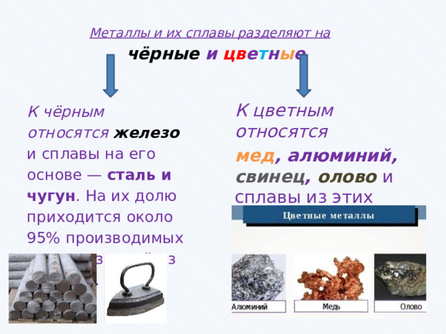 Какое вещество является металлом. К черным металлам относятся. Какие металлы относятся к черным. К какой группе металлов относится железо. Чем отличается черный металл от цветного.