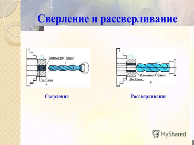 Сверление и рассверливание отверстий презентация