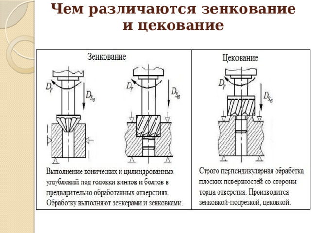 Чем различаются зенкование и цекование 