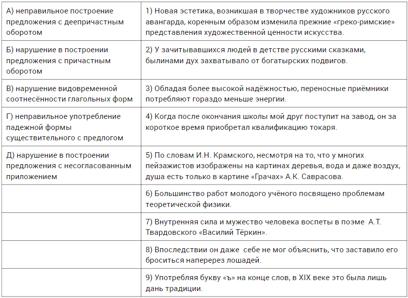 Текст про художника егэ. Таблица грамматические ошибки задание 8 ЕГЭ.