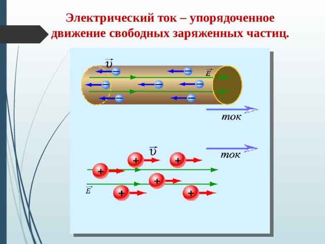 Свободные заряженные