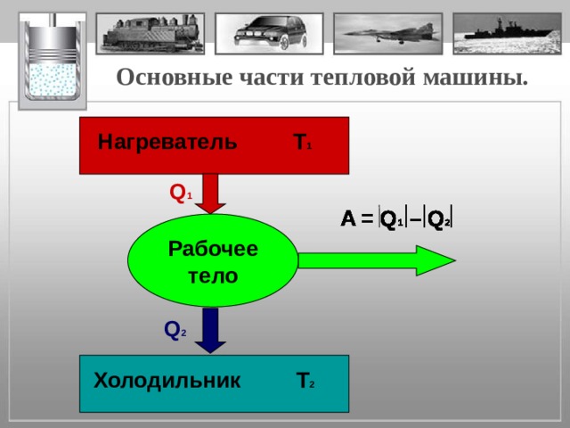 Основные части тепловой машины. Нагреватель Т 1  Q 1 A = Q 1 – Q 2 A = Q 1 – Q 2 A = Q 1 – Q 2 A = Q 1 – Q 2 A = Q 1 – Q 2 A = Q 1 – Q 2 A = Q 1 – Q 2 A = Q 1 – Q 2 A = Q 1 – Q 2 A = Q 1 – Q 2 Рабочее тело Q 2 Холодильник Т 2  