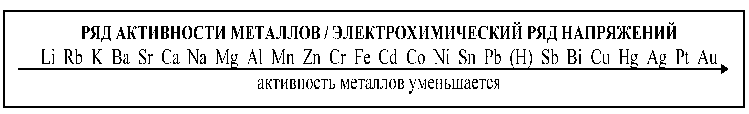 Таблица активности металлов. Ряд активности металлов ряд активности металлов. Электрохимический ряд напряженности металлов таблица. Ряд активности металлов химия. Ряд напряжения металлов в химии таблица.