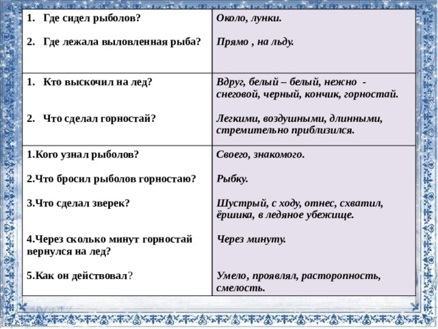 Заботливый зверек изложение 3 класс презентация