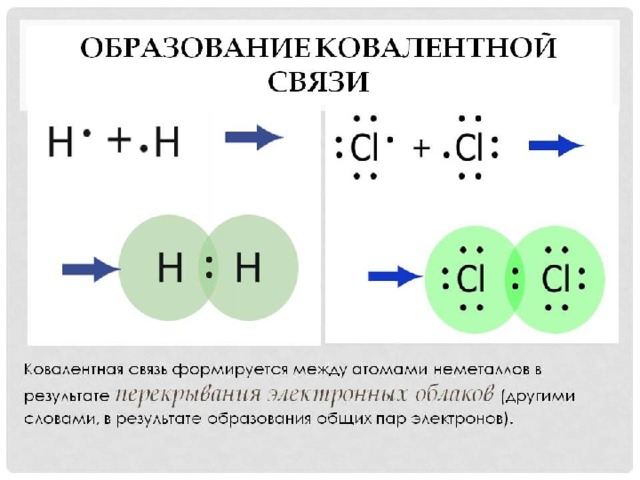 Схема образования веществ mgcl2