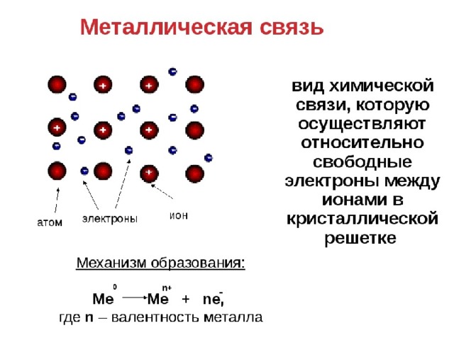 Строение вещества химическая связь 8 класс презентация