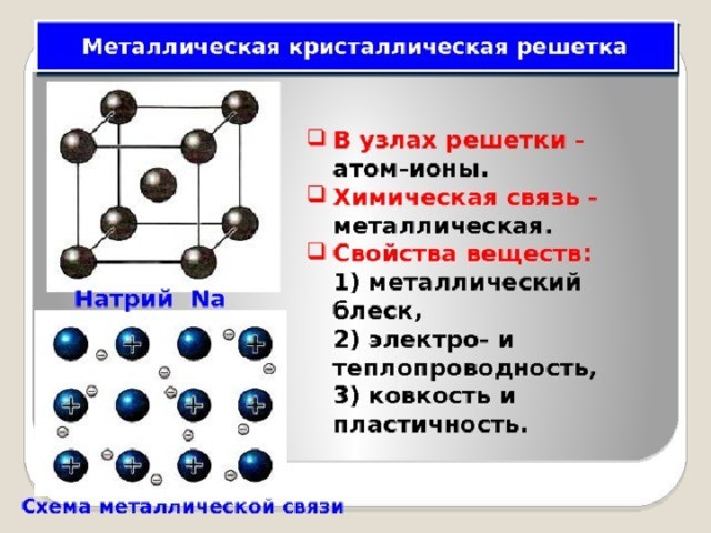 Строение вещества химическая связь презентация