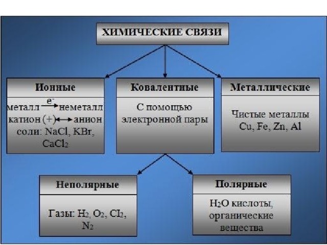 Схема химической связи ba