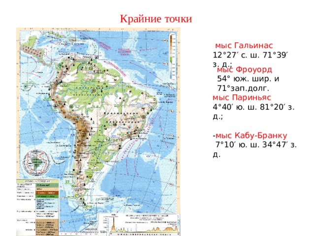 Крайние точки  мыс Гальинас 12°27′ с. ш. 71°39′ з. д.; мыс Фроуорд 54° юж. шир. и 71°зап.долг. мыс Париньяс 4°40′ ю. ш. 81°20′ з. д.; - мыс Кабу-Бранку  7°10′ ю. ш. 34°47′ з. д. 