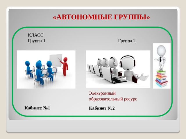 Автономная группа. Задания для групп по технологии смешанного обучения.