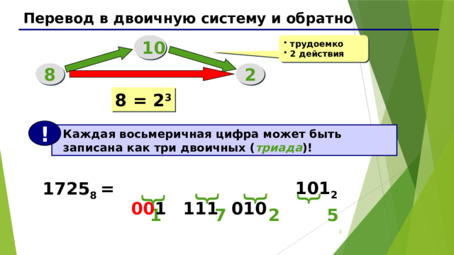 Вычислите эквиваленты следующих чисел 172 8