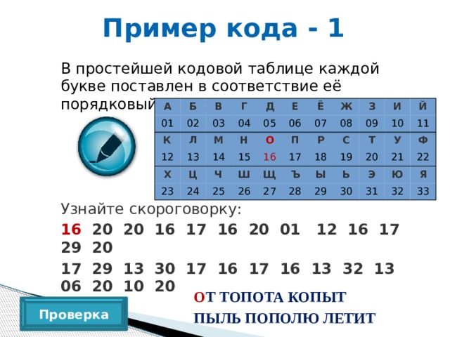 Пример кода - 1 В простейшей кодовой таблице каждой букве поставлен в соответствие её порядковый номер в алфавите. А Б 01 В К 02 Г Л 12 03 Х М 04 13 Д Е Ц Н 05 14 23 Ч 15 О 24 Ё 06 Ж Ш П 07 16 25 Р Щ З 26 08 17 С Ъ И 27 18 09 28 19 Т Ы 10 Й У Ь 20 29 11 30 21 Ф Э Ю 22 31 Я 32 33 Узнайте скороговорку: 16 20 20 16 17 16 20 01 12 16 17 29 20 17 29 13 30 17 16 17 16 13 32 13 06 20 10 20 О Т ТОПОТА КОПЫТ ПЫЛЬ ПОПОЛЮ ЛЕТИТ Проверка 