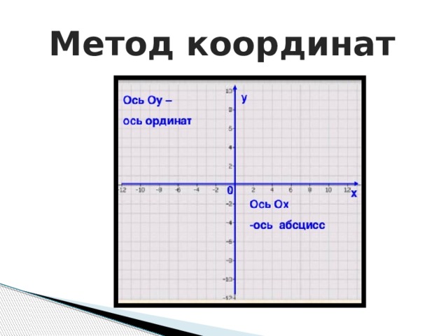 Метод координат проект