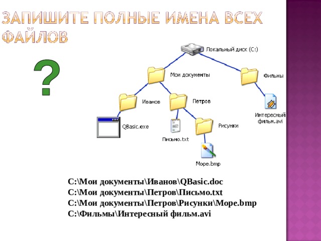 C:\Мои документы\Иванов\ QBasic . doc C:\Мои документы\Петров\Письмо. txt C:\Мои документы\Петров\Рисунки \ Море. bmp C:\Фильмы\Интересный фильм. avi 