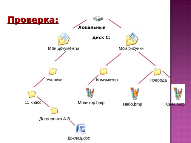 Проверка:    Локальный диск С: Мои документы Мои рисунки Компьютер Ученики Природа 11 класс Монитор .bmp Снег .bmp Небо .bmp Долголенко А.Э Доклад. doc 