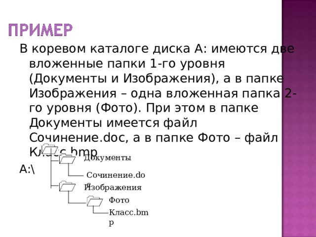 В коревом каталоге диска А: имеются две вложенные папки 1-го уровня (Документы и Изображения), а в папке Изображения – одна вложенная папка 2-го уровня (Фото). При этом в папке Документы имеется файл Сочинение. doc , а в папке Фото – файл Класс. bmp А:\ Документы Сочинение. doc Изображения Фото Класс. bmp 